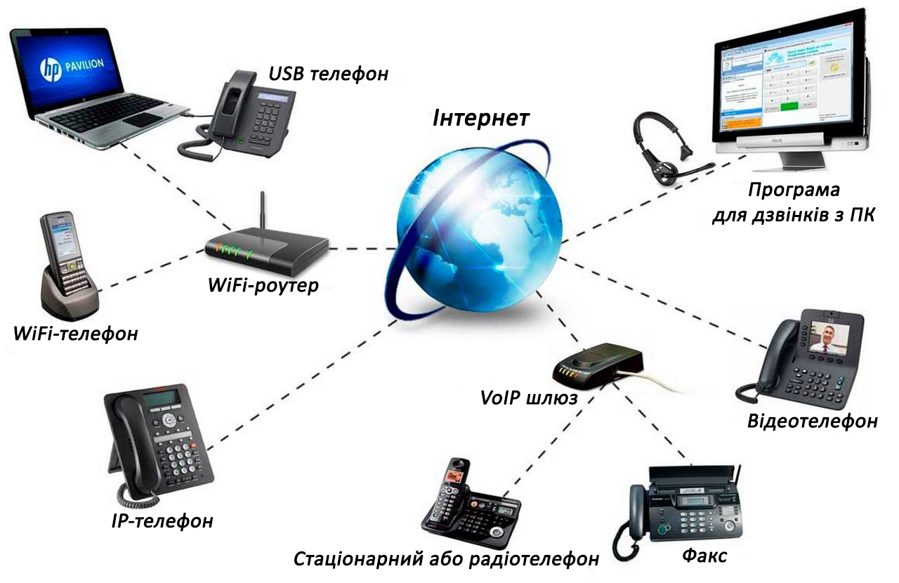 sip telephony ukr